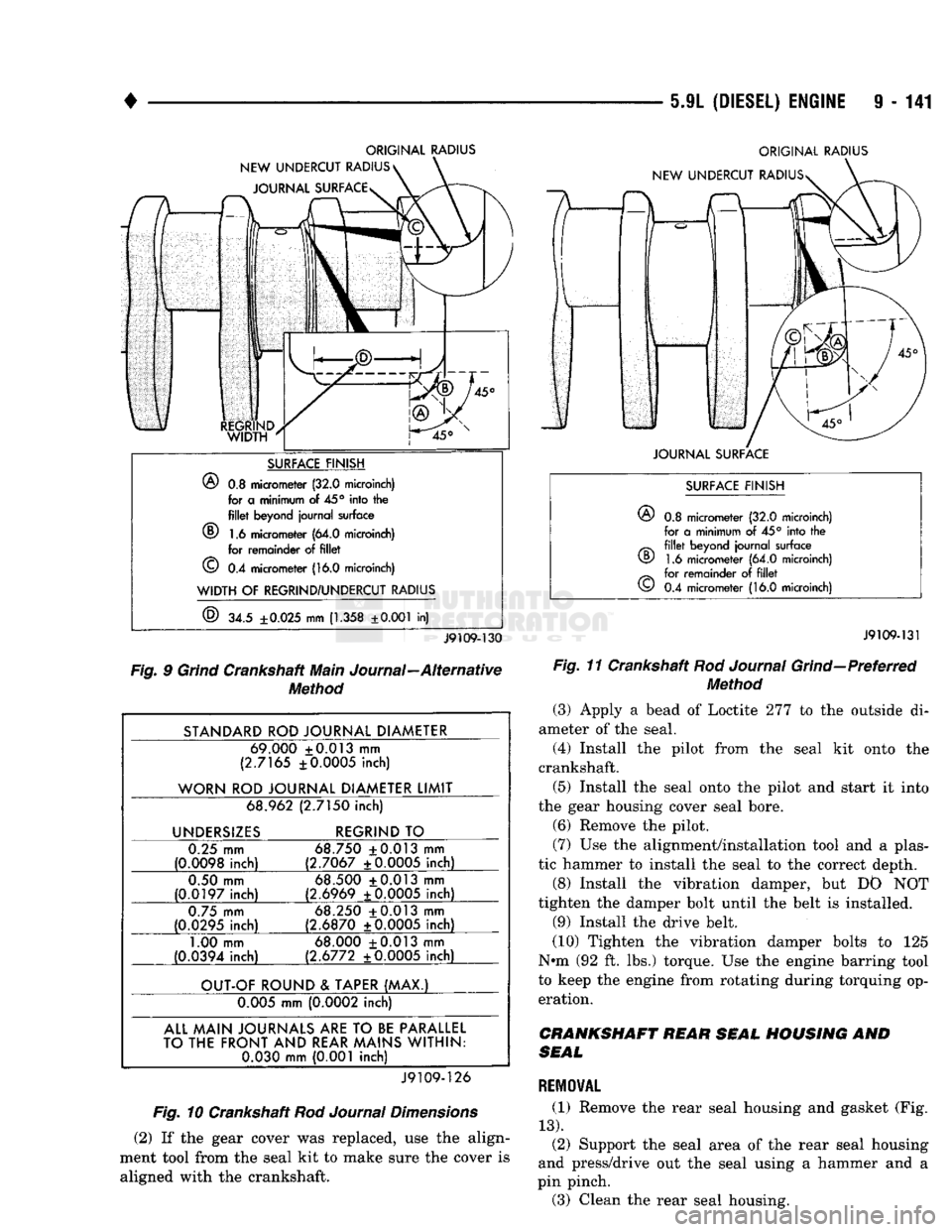 DODGE TRUCK 1993  Service Repair Manual 
5-9L
 (DIESEL) ENGINE
 9 - 141 

ORIGINAL RADIUS 
NEW UNDERCUT RADIUS  JOURNAL SURFACE  ORIGINAL RADIUS 
NEW UNDERCUT RADIUSs 
SURFACE FINISH 
®
 0.8 micrometer (32.0 microinch)  for a minimum of
 4