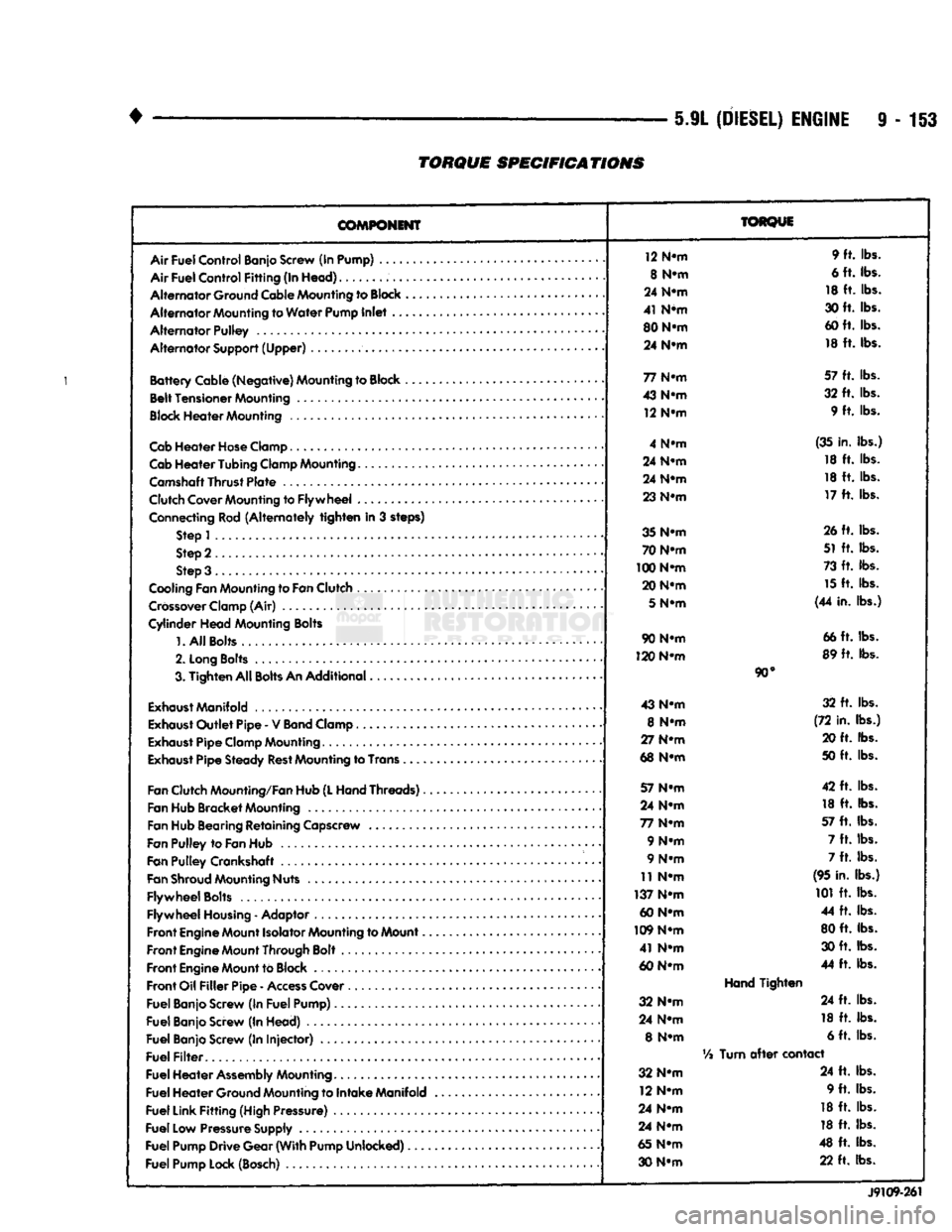 DODGE TRUCK 1993  Service Repair Manual 
5.9L
 (DIESEL)
 ENGINE
 9-153 
TORQUE
 SPECIFICATIONS 

COMPONENT 

Air
 Fuel
 Control
 Banjo Screw (In Pump) .... 
Air
 Fuel
 Control
 Fitting
 (In
 Head) 

Alternator
 Ground Cable Mounting to
 Blo