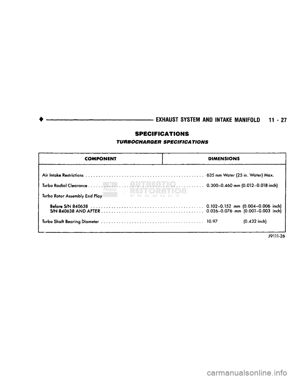 DODGE TRUCK 1993 Service Repair Manual
•
EXHAUST SYSTEM
AND
INTAKE MANIFOLD
11-27
SPECIFICATIONS
TURBOCHARGER SPECIFICATIONS
COMPONENT
DIMENSIONS
Air Intake Restrictions
635
mm Water (25 in. Water) Max.
Turbo Radial C DODGE TRUCK 1993 Service Repair Manual
•
EXHAUST SYSTEM
AND
INTAKE MANIFOLD
11-27
SPECIFICATIONS
TURBOCHARGER SPECIFICATIONS
COMPONENT
DIMENSIONS
Air Intake Restrictions
635
mm Water (25 in. Water) Max.
Turbo Radial C