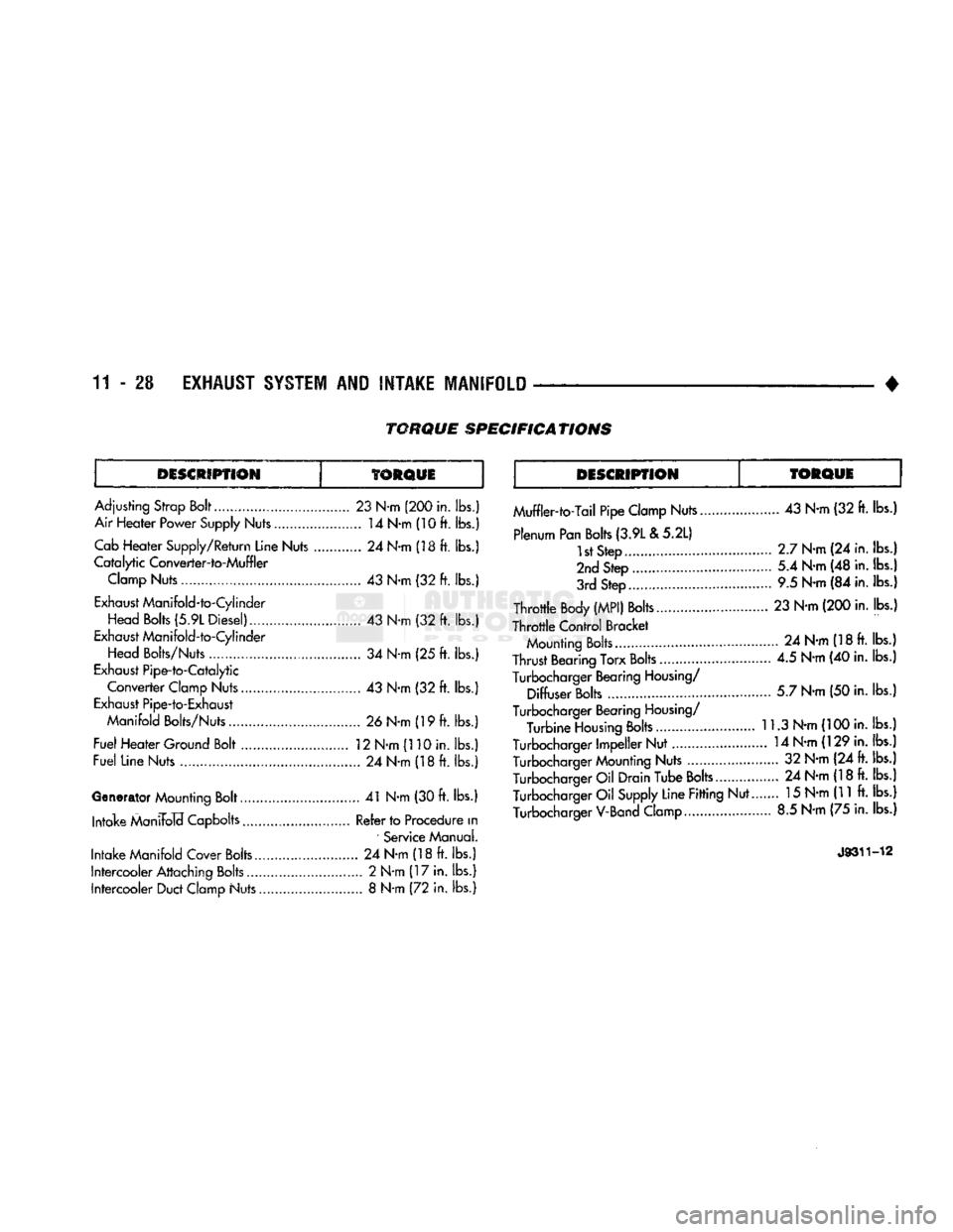DODGE TRUCK 1993 Service Repair Manual
11
- 28
EXHAUST
SYSTEM
AND
INTAKE MANIFOLD
•
DESCRIPTION
TORQUE
DESCRIPTION
TORQUE
Adjusting
Strop
Bolt
23
N-m
(200 in.
lbs.)
Air Heater Power Supply Nuts 14 N-m (10
ft.
lb DODGE TRUCK 1993 Service Repair Manual
11
- 28
EXHAUST
SYSTEM
AND
INTAKE MANIFOLD
•
DESCRIPTION
TORQUE
DESCRIPTION
TORQUE
Adjusting
Strop
Bolt
23
N-m
(200 in.
lbs.)
Air Heater Power Supply Nuts 14 N-m (10
ft.
lb