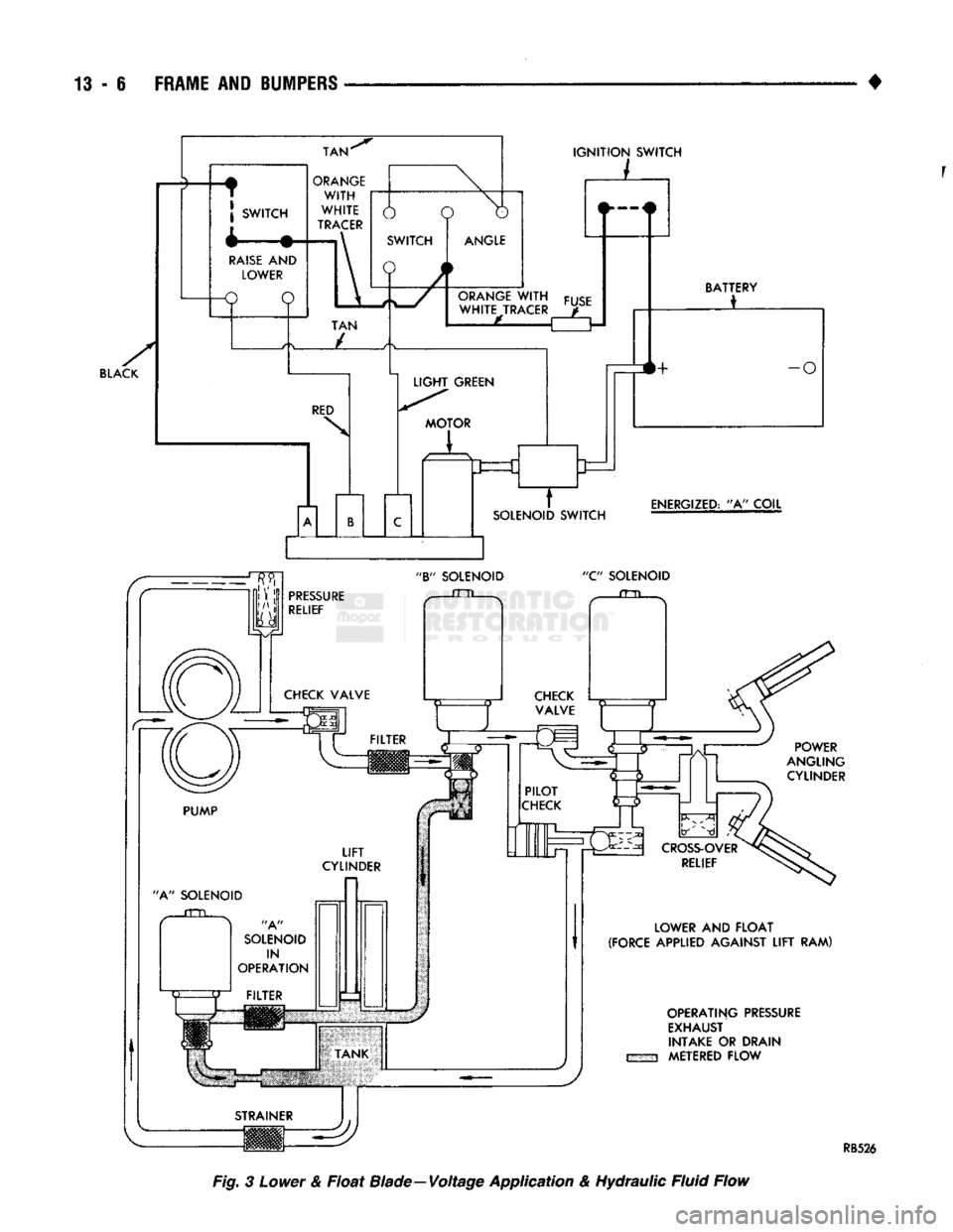 DODGE TRUCK 1993 Service Repair Manual
- 6 FRAME AND BUMPERS
•
SWITCH TAN
ORANGE
WITH
WHITE
TRACER
RED
N 6
o IGNITION SWITCH
_L_
ANGLE
ORANGE
WITH
WHITE TRACER L f
FUSE
LIGHT GREEN
u==c
SOLENOID SWITCH DODGE TRUCK 1993 Service Repair Manual
- 6 FRAME AND BUMPERS
•
SWITCH TAN
ORANGE
WITH
WHITE
TRACER
RED
N 6
o IGNITION SWITCH
_L_
ANGLE
ORANGE
WITH
WHITE TRACER L f
FUSE
LIGHT GREEN
u==c
SOLENOID SWITCH