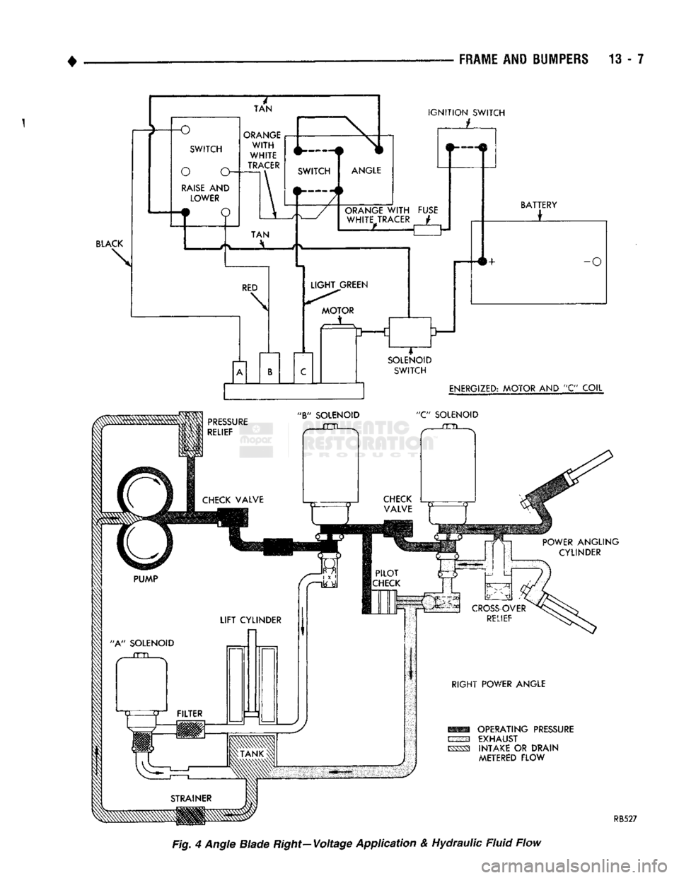 DODGE TRUCK 1993 Service Repair Manual
FRAME
AND
BUMPERS
13 - 7
IGNITION
SWITCH
L
BLACK
mm OPERATING PRESSURE EXHAUST
^SS3 INTAKE OR
DRAIN
METERED
FLOW
RB527
Fig, 4 Angle Blade Right-Voltage Application & Hydraulic Flu DODGE TRUCK 1993 Service Repair Manual
FRAME
AND
BUMPERS
13 - 7
IGNITION
SWITCH
L
BLACK
mm OPERATING PRESSURE EXHAUST
^SS3 INTAKE OR
DRAIN
METERED
FLOW
RB527
Fig, 4 Angle Blade Right-Voltage Application & Hydraulic Flu