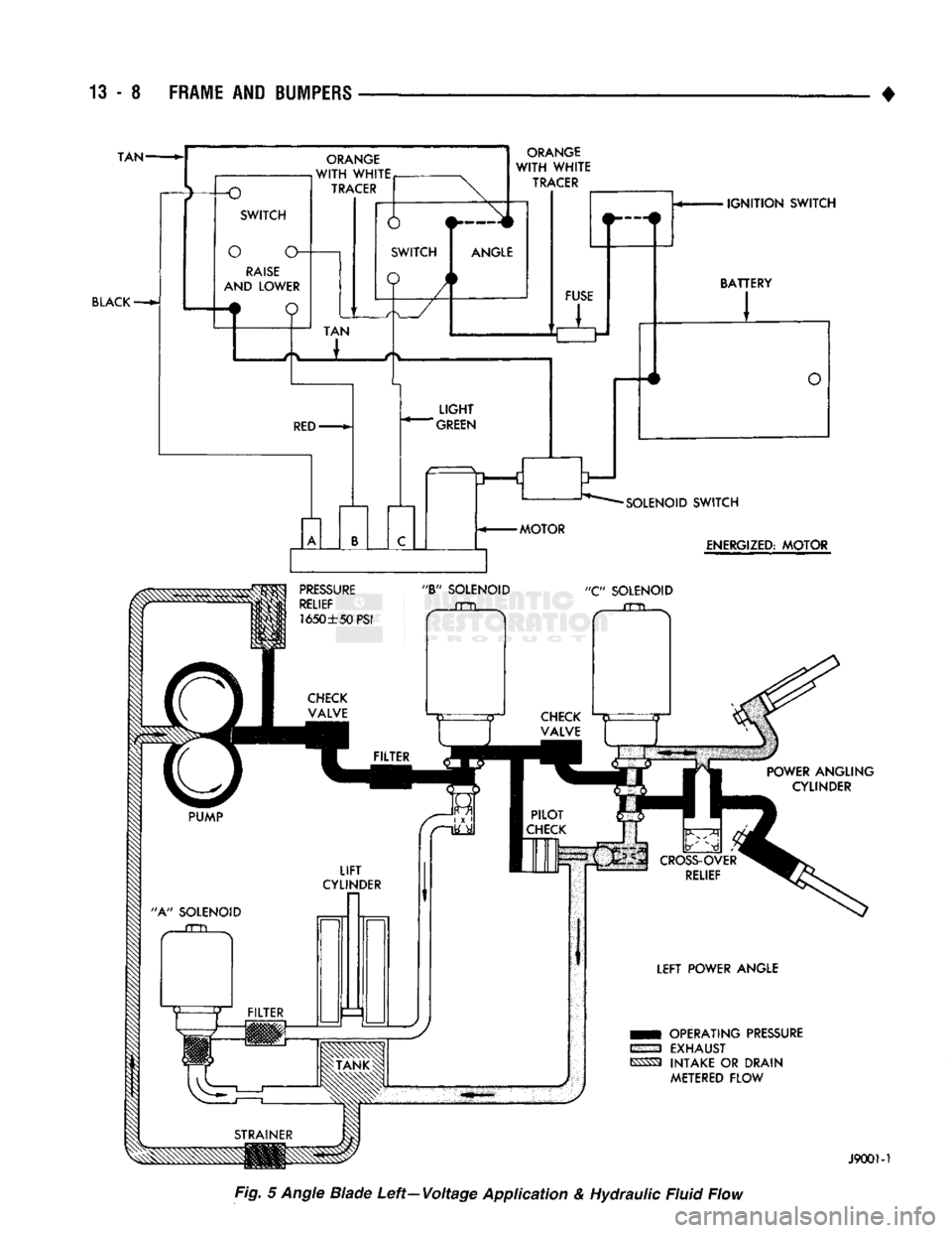 DODGE TRUCK 1993 Service Repair Manual
13 - 8
FRAME
AND
BUMPERS
TAN
IGNITION SWITCH
BLACK
WSSm
OPERATING
PRESSURE
mm
EXHAUST
ESBS3 INTAKE
OR
DRAIN
METERED
FLOW
J9001-1
Fig. 5 Angle Blade Left—Voltage Application DODGE TRUCK 1993 Service Repair Manual
13 - 8
FRAME
AND
BUMPERS
TAN
IGNITION SWITCH
BLACK
WSSm
OPERATING
PRESSURE
mm
EXHAUST
ESBS3 INTAKE
OR
DRAIN
METERED
FLOW
J9001-1
Fig. 5 Angle Blade Left—Voltage Application