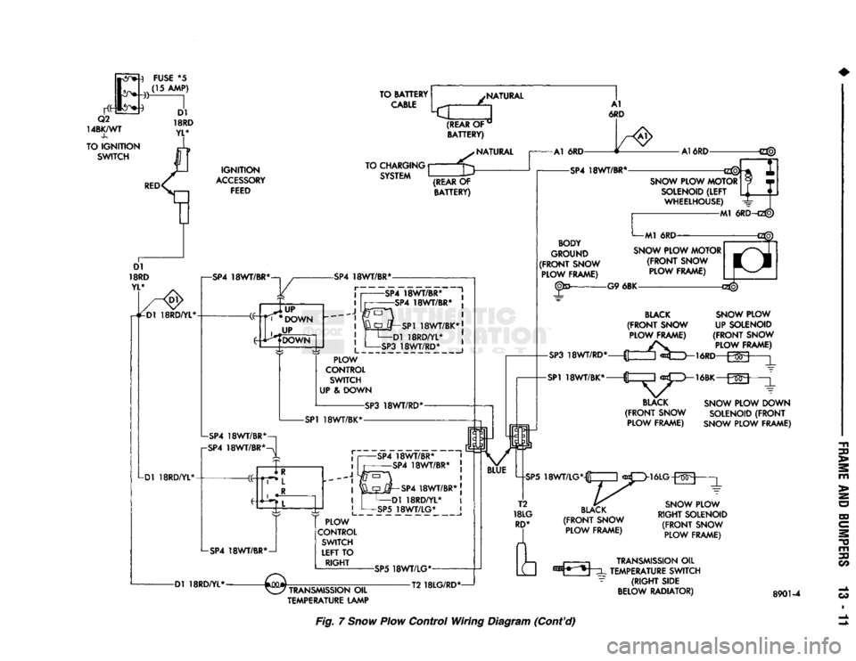DODGE TRUCK 1993 Service Repair Manual
SNOW PLOW DOWN
SOLENOID
(FRONT
SNOW
PLOW
FRAME)
SNOW PLOW
RIGHT SOLENOID
(FRONT
SNOW PLOW FRAME)
TRANSMISSION
OIL
TEMPERATURE LAMP TRANSMISSION
OIL
TEMPERATURE SWITCH
(RIGHT
SID DODGE TRUCK 1993 Service Repair Manual
SNOW PLOW DOWN
SOLENOID
(FRONT
SNOW
PLOW
FRAME)
SNOW PLOW
RIGHT SOLENOID
(FRONT
SNOW PLOW FRAME)
TRANSMISSION
OIL
TEMPERATURE LAMP TRANSMISSION
OIL
TEMPERATURE SWITCH
(RIGHT
SID