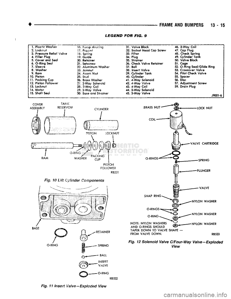 DODGE TRUCK 1993 Service Repair Manual
FRAME
AND
BUMPERS
13 - 15
LEGEND
FOR FIG. 9
1.
Plastic
Washer
2. Locknut
3. Pressure Relief Valve
4.
Filler
Plug
5.
Cover
arid
Seal
6.
O-Rirtg Seal
7. Sleeve 8. Washer
9. R DODGE TRUCK 1993 Service Repair Manual
FRAME
AND
BUMPERS
13 - 15
LEGEND
FOR FIG. 9
1.
Plastic
Washer
2. Locknut
3. Pressure Relief Valve
4.
Filler
Plug
5.
Cover
arid
Seal
6.
O-Rirtg Seal
7. Sleeve 8. Washer
9. R