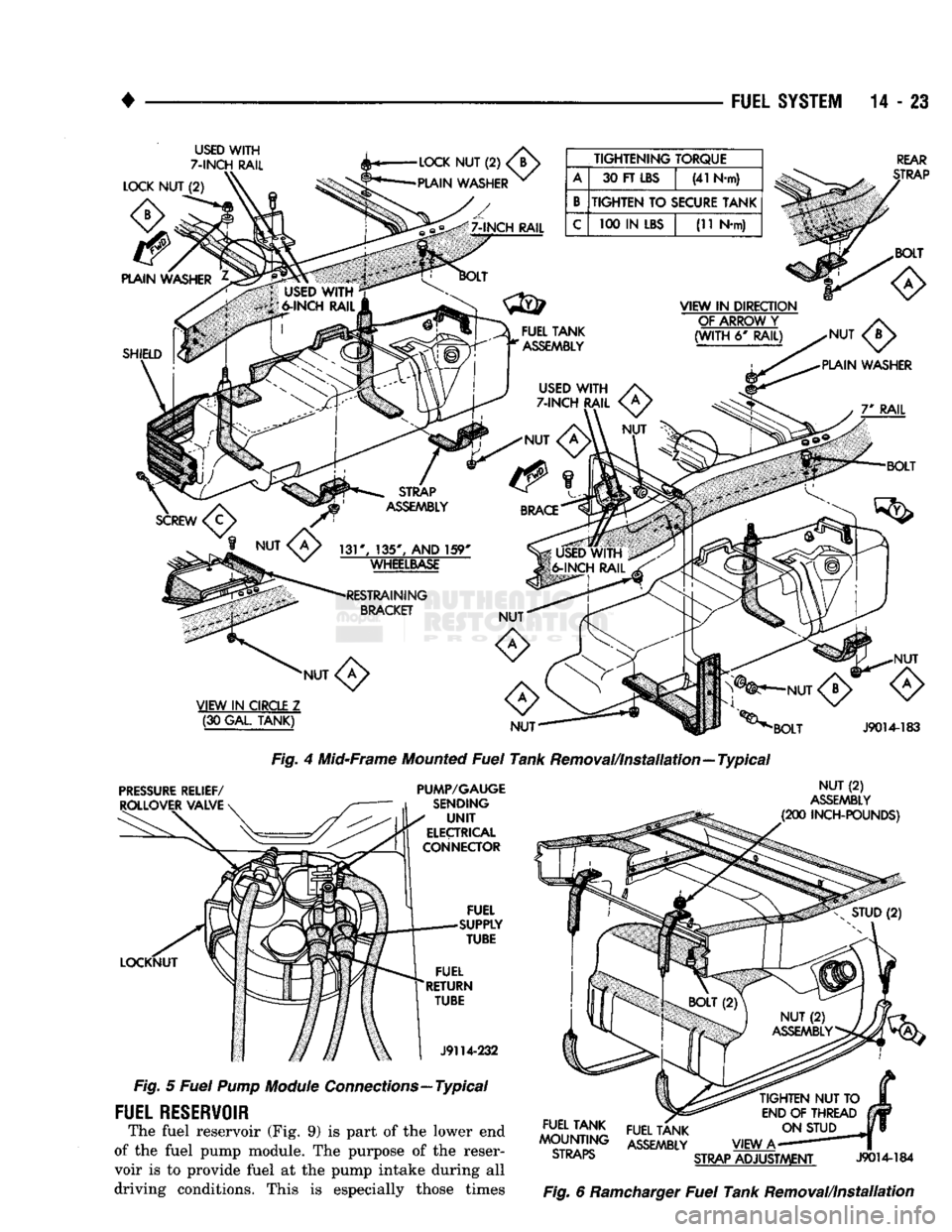 DODGE TRUCK 1993 Service Repair Manual
•
FUEL SYSTEM
14 - 23
USED
WITH
7-INCH
RAIL TIGHTENING TORQUE
A
30 FT
LBS
(41 N-m)
B
TIGHTEN
TO
SECURE TANK
C
100 IN
LBS
(11 N-m)
REAR
STRAP
VIEW
IN
CIRCLE
Z DODGE TRUCK 1993 Service Repair Manual
•
FUEL SYSTEM
14 - 23
USED
WITH
7-INCH
RAIL TIGHTENING TORQUE
A
30 FT
LBS
(41 N-m)
B
TIGHTEN
TO
SECURE TANK
C
100 IN
LBS
(11 N-m)
REAR
STRAP
VIEW
IN
CIRCLE
Z