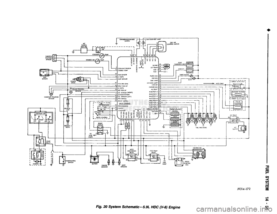 DODGE TRUCK 1993  Service Repair Manual 
-< 

m 

J9314-172 

Fig.
 20 System
 Schematic-SSL
 HDC (V-8) Engine   