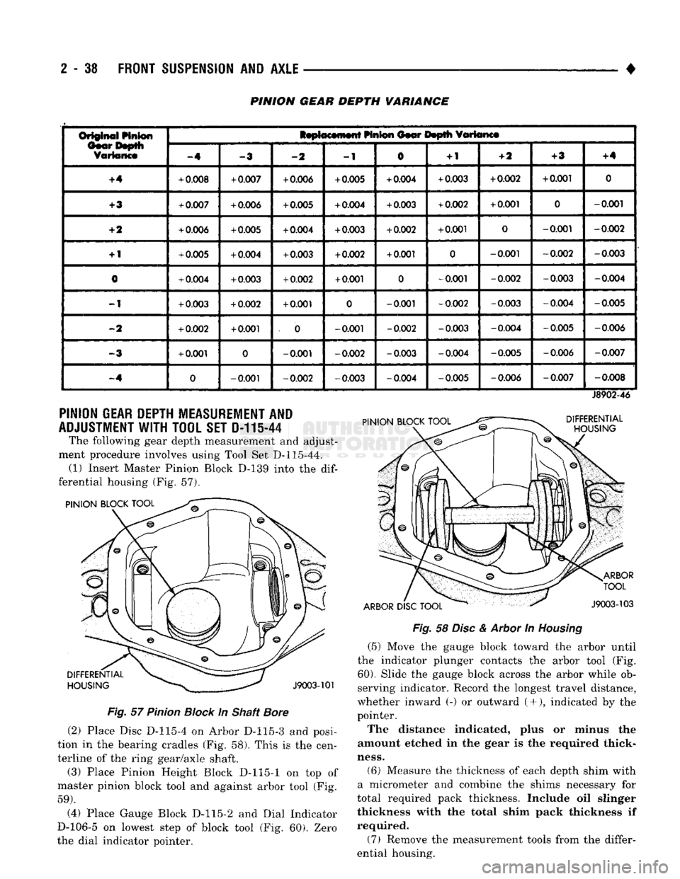 DODGE TRUCK 1993 Service Owners Manual
2
- 38
FRONT
SUSPENSION
AND
AXLE
•
PINION GEAR DEPTH VARIANCE
Or§@ift^i
Linton
IsptocMnwtt
HnS®n
Oior Itoplli
fflttanct
Or§@ift^i
Linton
-4
-2
-1
0
+
1
-ft
+3
+4 DODGE TRUCK 1993 Service Owners Manual
2
- 38
FRONT
SUSPENSION
AND
AXLE
•
PINION GEAR DEPTH VARIANCE
Or§@ift^i
Linton
IsptocMnwtt
HnS®n
Oior Itoplli
fflttanct
Or§@ift^i
Linton
-4
-2
-1
0
+
1
-ft
+3
+4