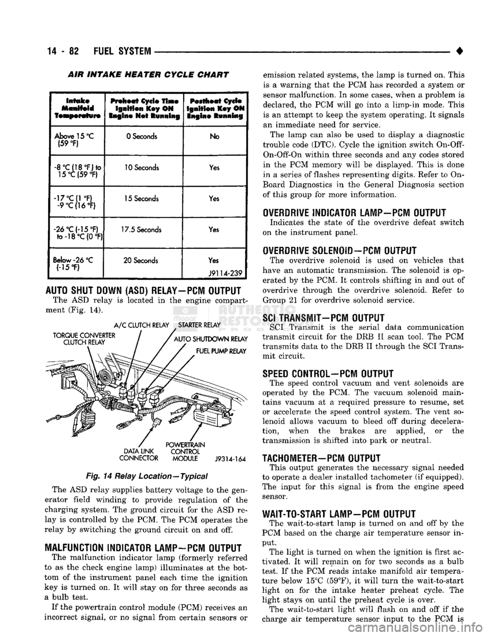 DODGE TRUCK 1993 Service Repair Manual
14 - 82
FUEL 'SYSTEM
—. — ~—— — «
INTAKE HEATER CYCLE CHART
Intake
featperafwre
Preheat
Cycle
Time
Ignition
l£ey ON
Engine
Not
Running
Pestheat
Cycle
Ignition
DODGE TRUCK 1993 Service Repair Manual
14 - 82
FUEL 'SYSTEM
—. — ~—— — «
INTAKE HEATER CYCLE CHART
Intake
featperafwre
Preheat
Cycle
Time
Ignition
l£ey ON
Engine
Not
Running
Pestheat
Cycle
Ignition