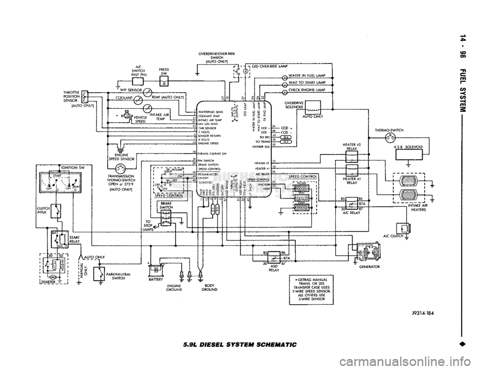 DODGE TRUCK 1993 Service Repair Manual
OVERDRIVE/OVER-RIDE
SWITCH
(AUTO
ONLY) CO
oo
c/3 -<
LSTARJERJ^
_ j
J9314-184
5.91.
DIESEL SYSTEM SCHEMATIC • DODGE TRUCK 1993 Service Repair Manual
OVERDRIVE/OVER-RIDE
SWITCH
(AUTO
ONLY) CO
oo
c/3 -<
LSTARJERJ^
_ j
J9314-184
5.91.
DIESEL SYSTEM SCHEMATIC •
