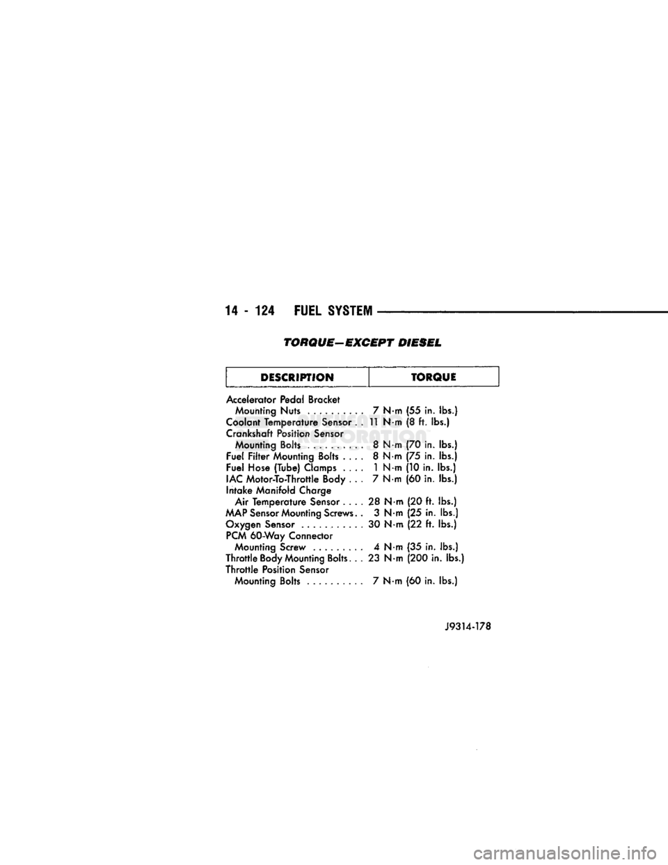 DODGE TRUCK 1993 Service Repair Manual
14-124
FUEL SYSTEM
TORQUE-EXCEPT DIESEL
DESCRIPTION TORQUE
Accelerator Pedal Bracket Mounting
Nuts
. 7
N
m
(55
in.
lbs.)
Coolant Temperature Sensor . . 11
N«
m (8 ft. lbs.) DODGE TRUCK 1993 Service Repair Manual
14-124
FUEL SYSTEM
TORQUE-EXCEPT DIESEL
DESCRIPTION TORQUE
Accelerator Pedal Bracket Mounting
Nuts
. 7
N
m
(55
in.
lbs.)
Coolant Temperature Sensor . . 11
N«
m (8 ft. lbs.)