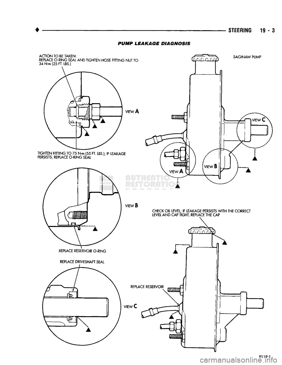 DODGE TRUCK 1993 Service Repair Manual
•
STEERING
19 - 3
PUMP
LEAKAGE DIAGNOSIS
9119-1 DODGE TRUCK 1993 Service Repair Manual
•
STEERING
19 - 3
PUMP
LEAKAGE DIAGNOSIS
9119-1