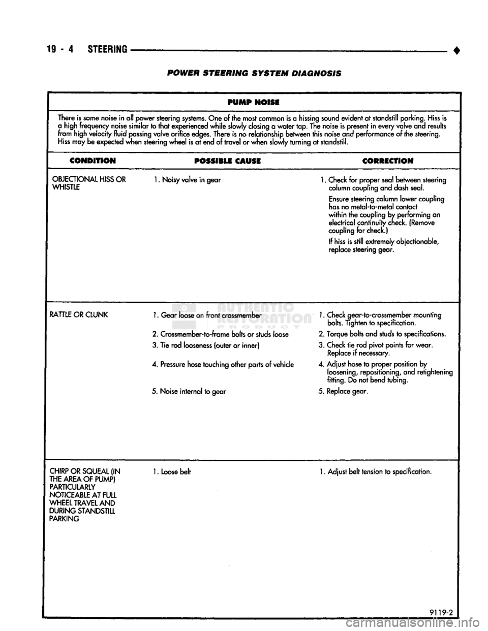 DODGE TRUCK 1993 Service Repair Manual
19
- 4
STEERING
POWER STEERING SYSTEM DIAGNOSIS
PUMP
NOISI
There is some noise in all power steering systems. One of the most common is a hissing sound evident at standstill parking. Hiss is DODGE TRUCK 1993 Service Repair Manual
19
- 4
STEERING
POWER STEERING SYSTEM DIAGNOSIS
PUMP
NOISI
There is some noise in all power steering systems. One of the most common is a hissing sound evident at standstill parking. Hiss is