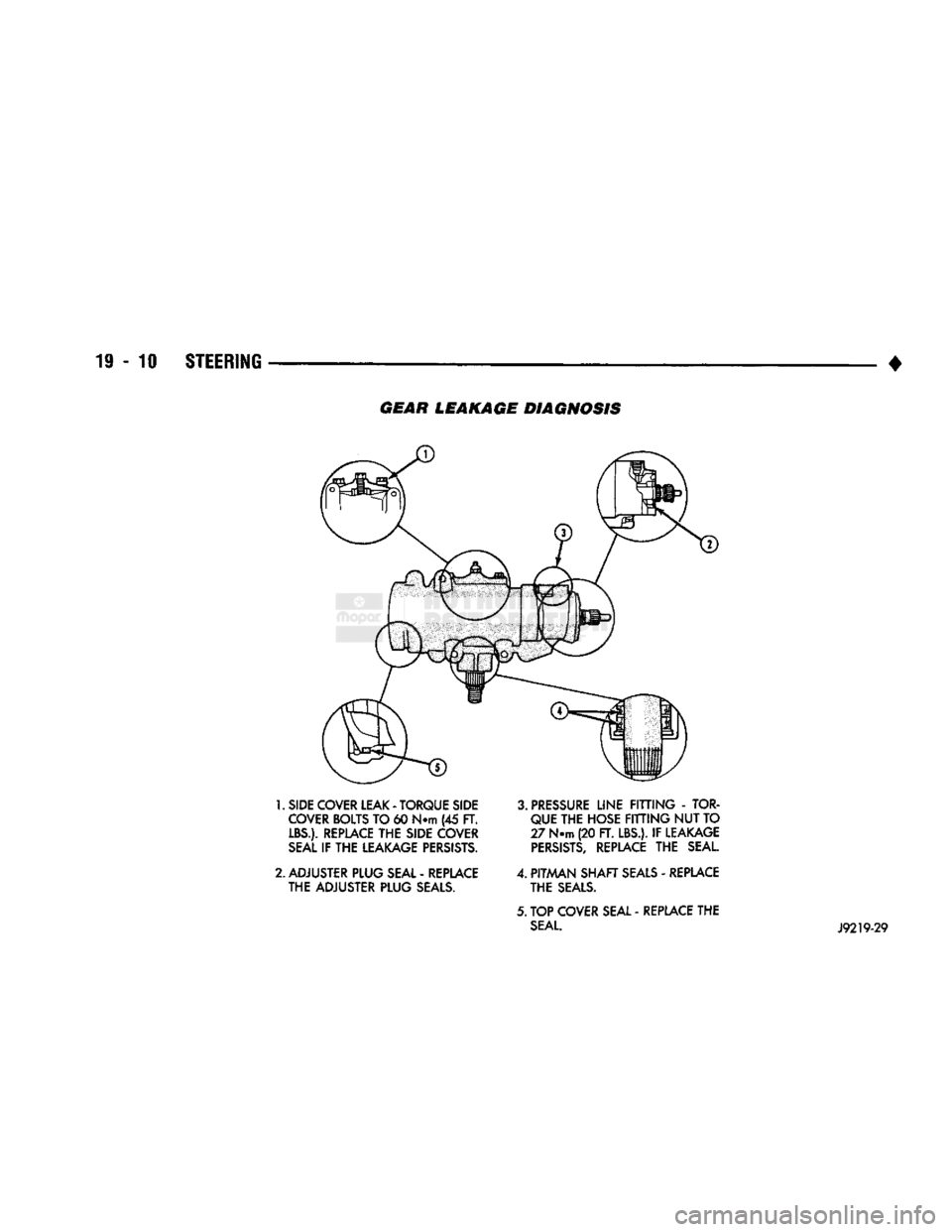 DODGE TRUCK 1993 Service Repair Manual
19
- 10
STEERING
• GEAR LEAKAGE DIAGNOSIS
1.
SIDE COVER LEAK
-
TORQUE SIDE COVER BOLTS
TO 60
NTTI
(45 FT.
LBS.). REPLACE
THE
SIDE COVER
SEAL
IF THE
LEAKAGE PERSISTS.
2.
ADJUST DODGE TRUCK 1993 Service Repair Manual
19
- 10
STEERING
• GEAR LEAKAGE DIAGNOSIS
1.
SIDE COVER LEAK
-
TORQUE SIDE COVER BOLTS
TO 60
NTTI
(45 FT.
LBS.). REPLACE
THE
SIDE COVER
SEAL
IF THE
LEAKAGE PERSISTS.
2.
ADJUST