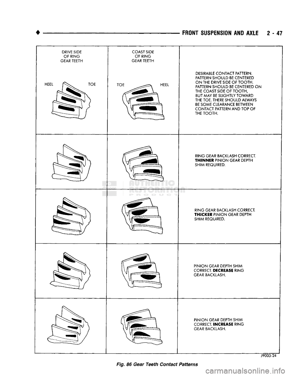 DODGE TRUCK 1993 Service Owners Manual
FRONT
SUSPENSION
AND AXLE
2 - 47
DRIVE
SIDE
OF RING
GEAR
TEETH
HEEL
TOE
COAST
SIDE
OF RING
GEAR
TEETH TOE
HEEL
DESIRABLE
CONTACT PATTERN.
PATTERN SHOULD BE CENTERED
ON TH DODGE TRUCK 1993 Service Owners Manual
FRONT
SUSPENSION
AND AXLE
2 - 47
DRIVE
SIDE
OF RING
GEAR
TEETH
HEEL
TOE
COAST
SIDE
OF RING
GEAR
TEETH TOE
HEEL
DESIRABLE
CONTACT PATTERN.
PATTERN SHOULD BE CENTERED
ON TH