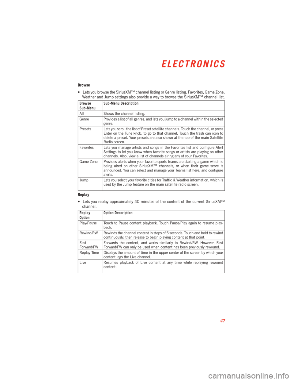 DODGE VIPER 2013 VX / 3.G User Guide Browse
• Lets you browse the SiriusXM™ channel listing or Genre listing. Favorites, Game Zone,Weather and Jump settings also provide a way to browse the SiriusXM™ channel list.
Browse
Sub-Menu S