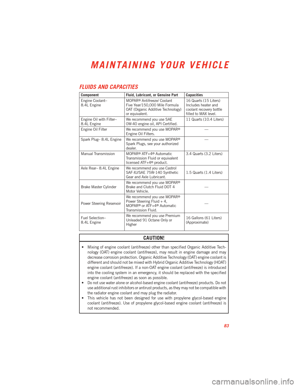 DODGE VIPER 2013 VX / 3.G User Guide FLUIDS AND CAPACITIES
ComponentFluid, Lubricant, or Genuine Part Capacities
Engine Coolant–
8.4L Engine MOPAR®Antifreeze/ Coolant
Five Year/150,000 Mile Formula
OAT (Organic Additive Technology)
or