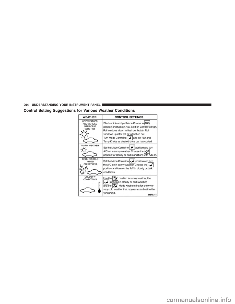 DODGE VIPER 2015 VX / 3.G Owners Manual Control Setting Suggestions for Various Weather Conditions
204 UNDERSTANDING YOUR INSTRUMENT PANEL 