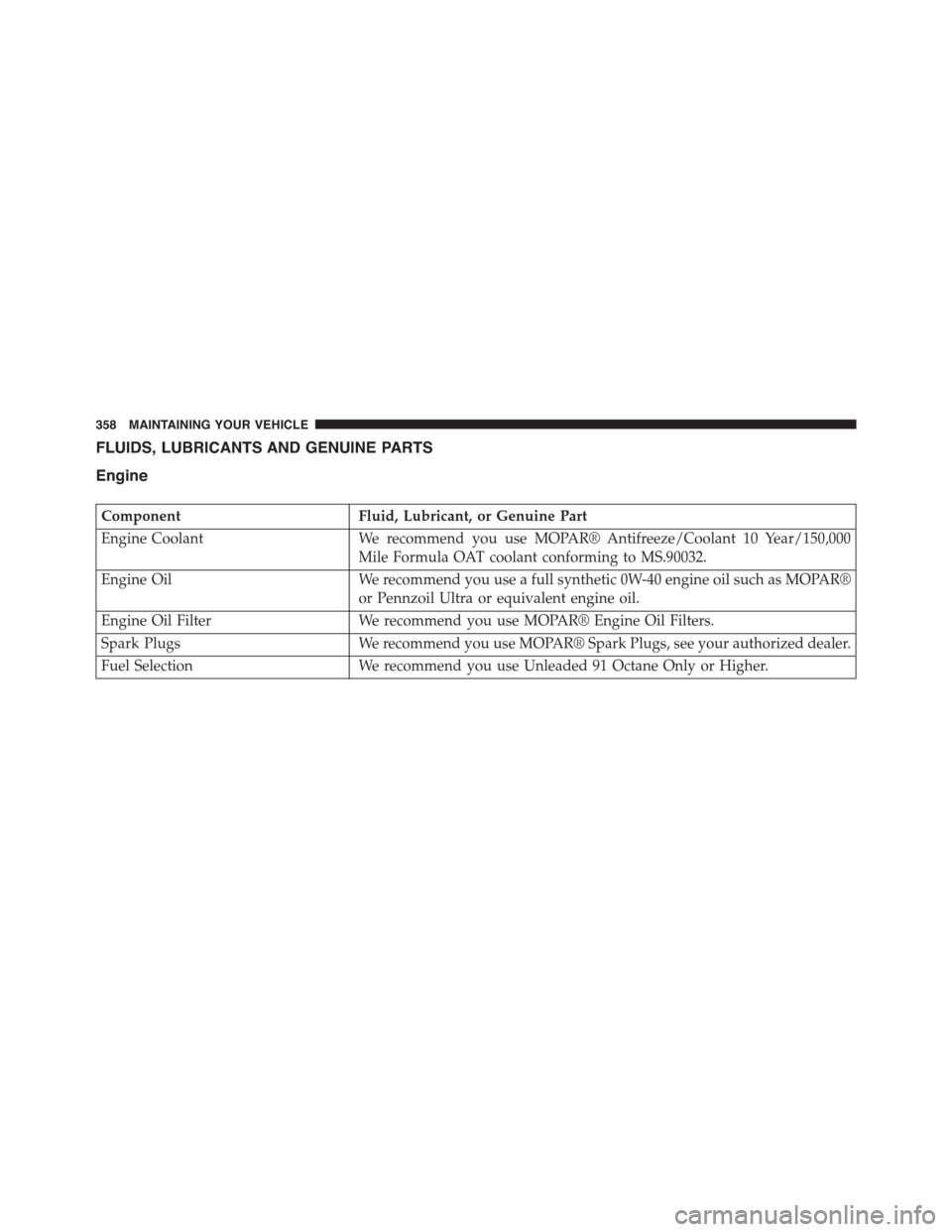 DODGE VIPER 2015 VX / 3.G Owners Manual FLUIDS, LUBRICANTS AND GENUINE PARTS
Engine
ComponentFluid, Lubricant, or Genuine Part
Engine CoolantWe recommend you use MOPAR® Antifreeze/Coolant 10 Year/150,000
Mile Formula OAT coolant conforming
