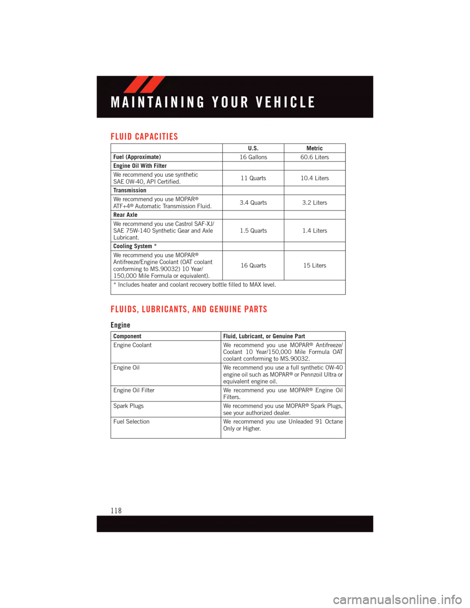 DODGE VIPER 2015 VX / 3.G User Guide FLUID CAPACITIES
U.S.Metric
Fuel (Approximate)16 Gallons60.6 Liters
Engine Oil With Filter
We recommend you use syntheticSAE 0W-40, API Certified.11 Quarts10.4 Liters
Transmission
We recommend you use DODGE VIPER 2015 VX / 3.G User Guide FLUID CAPACITIES
U.S.Metric
Fuel (Approximate)16 Gallons60.6 Liters
Engine Oil With Filter
We recommend you use syntheticSAE 0W-40, API Certified.11 Quarts10.4 Liters
Transmission
We recommend you use