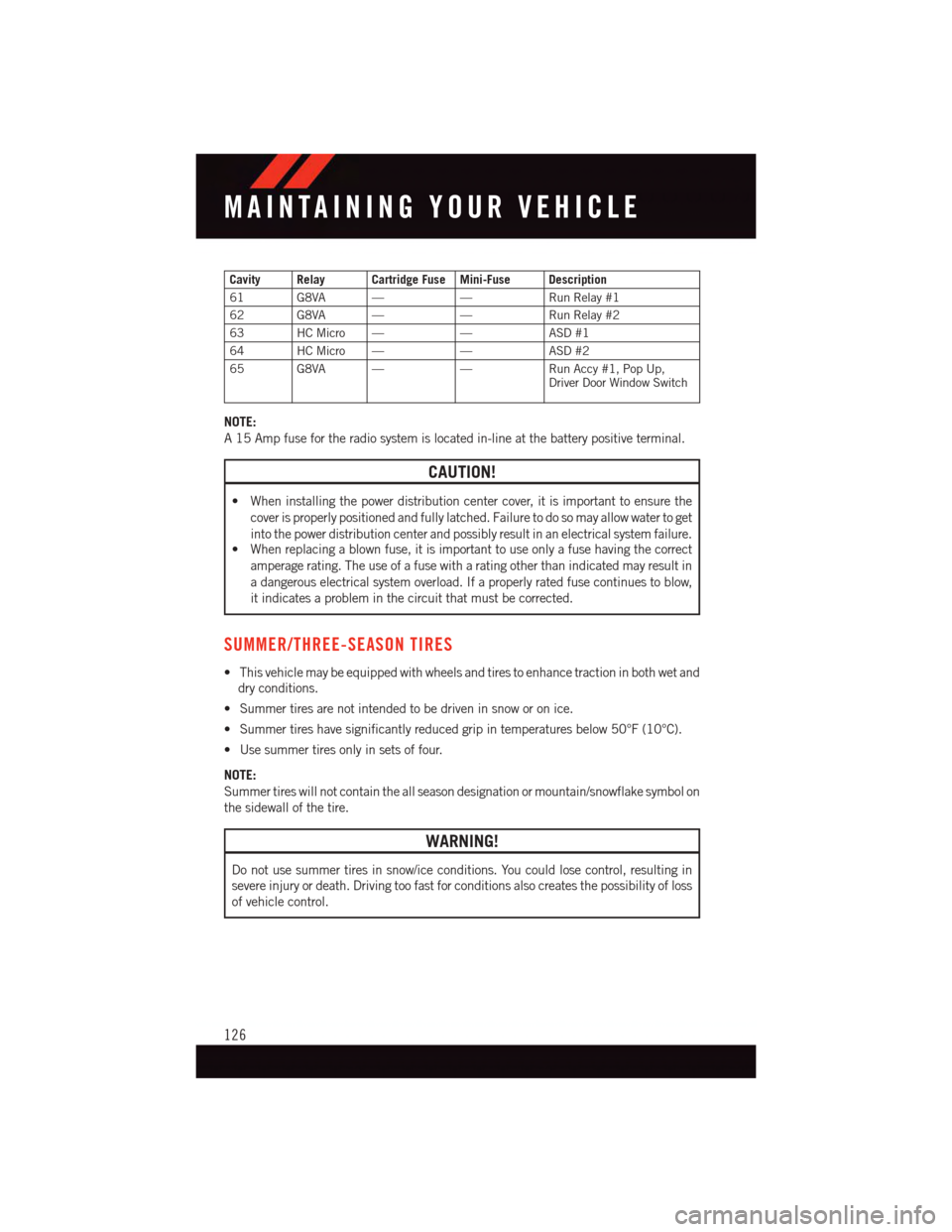 DODGE VIPER 2015 VX / 3.G User Guide Cavity Relay Cartridge Fuse Mini-Fuse Description
61 G8VA ——Run Relay #1
62 G8VA ——Run Relay #2
63 HC Micro ——ASD #1
64 HC Micro ——ASD #2
65 G8VA ——Run Accy #1, Pop Up,Driver Door 