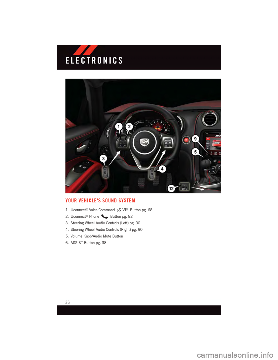 DODGE VIPER 2015 VX / 3.G Owners Guide YOUR VEHICLES SOUND SYSTEM
1. Uconnect®Voice CommandButton pg. 68
2. Uconnect®PhoneButton pg. 82
3. Steering Wheel Audio Controls (Left) pg. 90
4. Steering Wheel Audio Controls (Right) pg. 90
5. Vo DODGE VIPER 2015 VX / 3.G Owners Guide YOUR VEHICLES SOUND SYSTEM
1. Uconnect®Voice CommandButton pg. 68
2. Uconnect®PhoneButton pg. 82
3. Steering Wheel Audio Controls (Left) pg. 90
4. Steering Wheel Audio Controls (Right) pg. 90
5. Vo