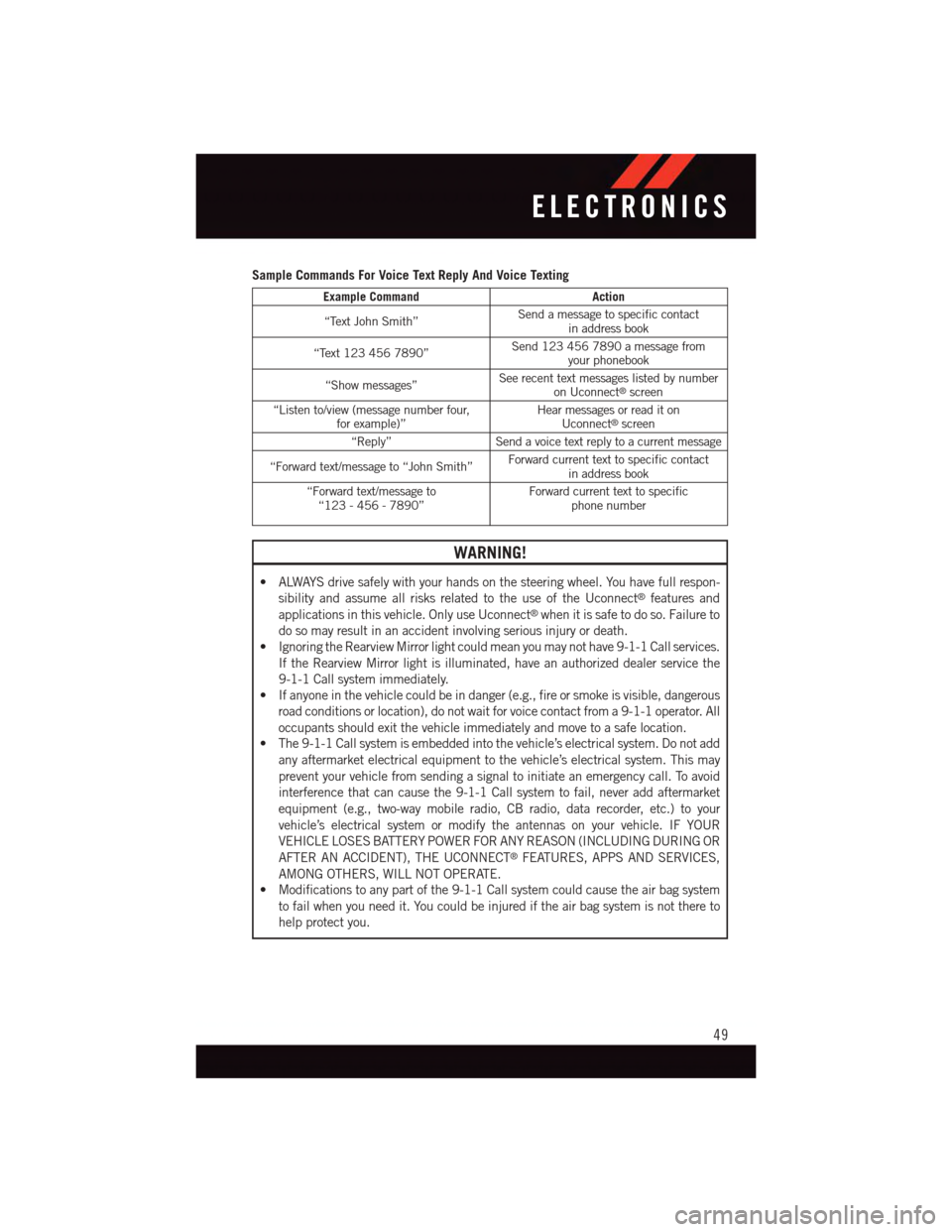 DODGE VIPER 2015 VX / 3.G Owners Manual Sample Commands For Voice Text Reply And Voice Texting
Example CommandAction
“Text John Smith”Send a message to specific contactin address book
“Text 123 456 7890”Send 123 456 7890 a message f