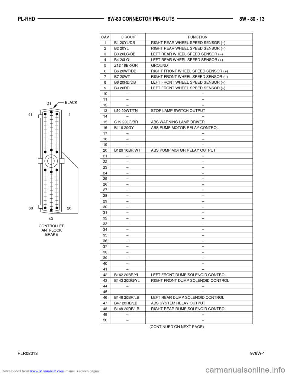 DODGE NEON 1997 1.G Wiring Diagrams Owners Guide Downloaded from www.Manualslib.com manuals search engine 978W-1
8W - 80 - 13PL-RHD 8W-80 CONNECTOR PIN-OUTS
PLR08013
CAV CIRCUIT FUNCTION
1 B1 20YL/DB RIGHT REAR WHEEL SPEED SENSOR (Ð)
2 B2 20YL RIGH DODGE NEON 1997 1.G Wiring Diagrams Owners Guide Downloaded from www.Manualslib.com manuals search engine 978W-1
8W - 80 - 13PL-RHD 8W-80 CONNECTOR PIN-OUTS
PLR08013
CAV CIRCUIT FUNCTION
1 B1 20YL/DB RIGHT REAR WHEEL SPEED SENSOR (Ð)
2 B2 20YL RIGH