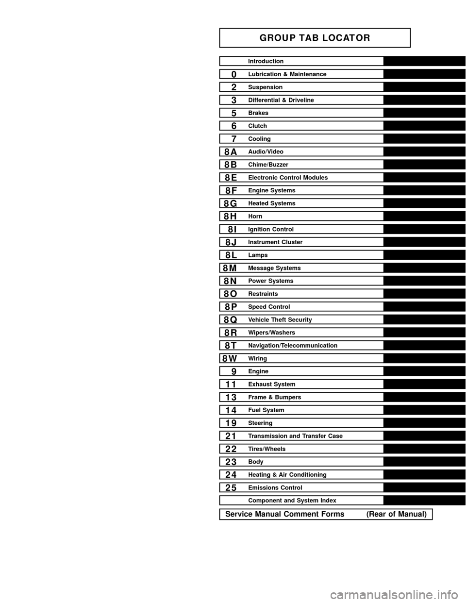 DODGE RAM 1500 1998 2.G Workshop Manual GROUP TAB LOCATOR
Introduction
0Lubrication & Maintenance
2Suspension
3Differential & Driveline
5Brakes
6Clutch
7Cooling
8AAudio/Video
8BChime/Buzzer
8EElectronic Control Modules
8FEngine Systems
8GHe