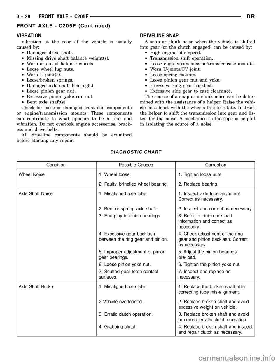 DODGE RAM 1500 1998 2.G Workshop Manual VIBRATION
Vibration at the rear of the vehicle is usually
caused by:
²Damaged drive shaft.
²Missing drive shaft balance weight(s).
²Worn or out of balance wheels.
²Loose wheel lug nuts.
²Worn U-j