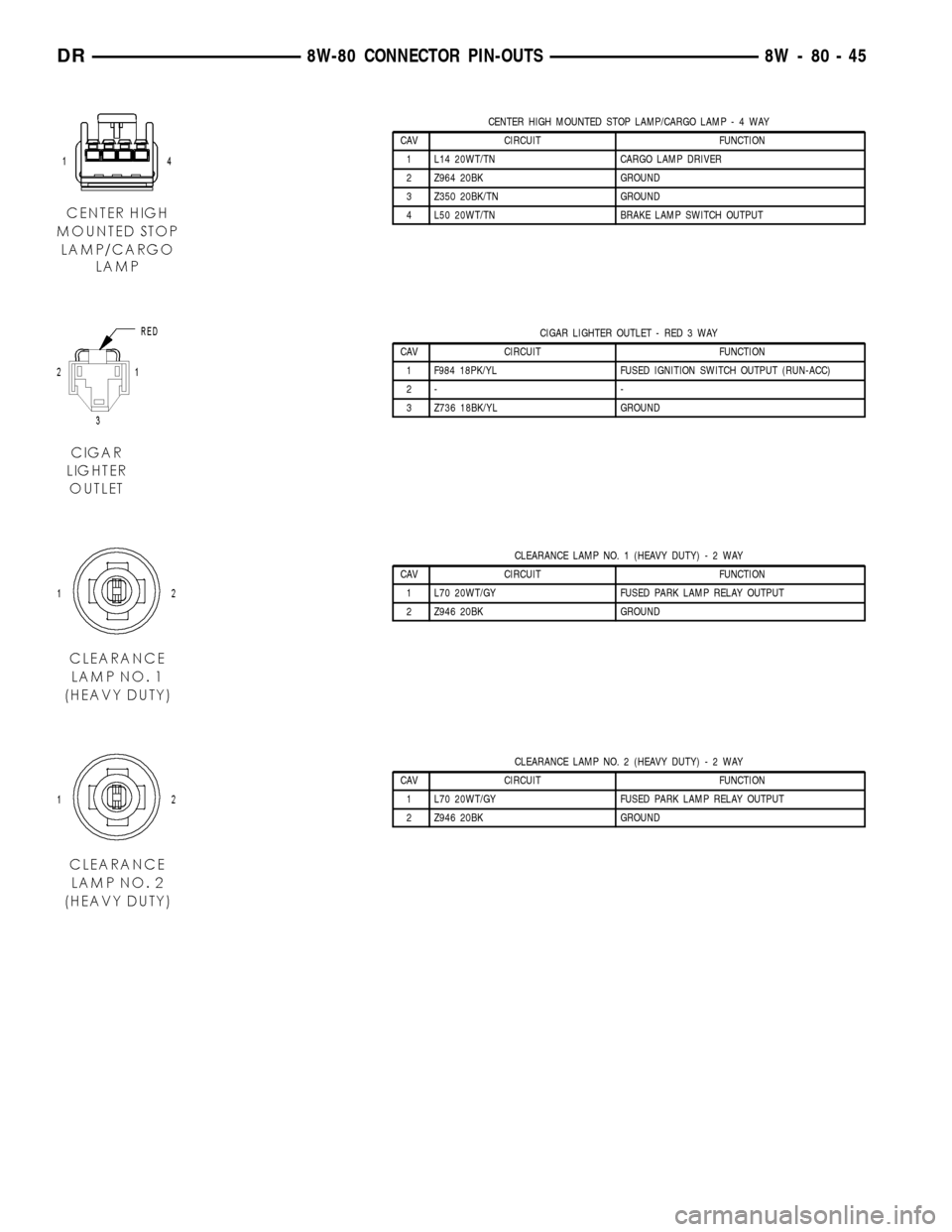 DODGE RAM 1500 1998 2.G Workshop Manual CENTER HIGH MOUNTED STOP LAMP/CARGO LAMP-4WAY
CAV CIRCUIT FUNCTION
1 L14 20WT/TN CARGO LAMP DRIVER
2 Z964 20BK GROUND
3 Z350 20BK/TN GROUND
4 L50 20WT/TN BRAKE LAMP SWITCH OUTPUT
CIGAR LIGHTER OUTLET 