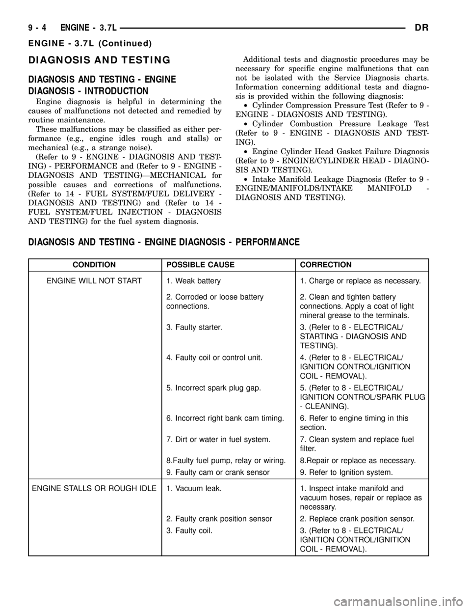 DODGE RAM 1500 1998 2.G Workshop Manual DIAGNOSIS AND TESTING
DIAGNOSIS AND TESTING - ENGINE
DIAGNOSIS - INTRODUCTION
Engine diagnosis is helpful in determining the
causes of malfunctions not detected and remedied by
routine maintenance.
Th