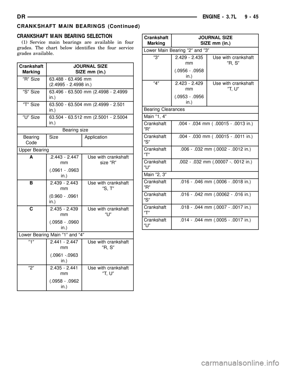 DODGE RAM 1500 1998 2.G Workshop Manual CRANKSHAFT MAIN BEARING SELECTION
(1) Service main bearings are available in four
grades. The chart below identifies the four service
grades available.
Crankshaft
MarkingJOURNAL SIZE
SIZE mm (in.)
9R9 DODGE RAM 1500 1998 2.G Workshop Manual CRANKSHAFT MAIN BEARING SELECTION
(1) Service main bearings are available in four
grades. The chart below identifies the four service
grades available.
Crankshaft
MarkingJOURNAL SIZE
SIZE mm (in.)
9R9