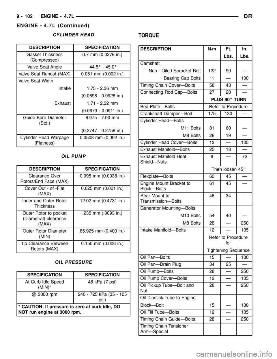 DODGE RAM 1500 1998 2.G Owners Manual CYLINDER HEAD
DESCRIPTION SPECIFICATION
Gasket Thickness
(Compressed)0.7 mm (0.0276 in.)
Valve Seat Angle 44.5É - 45.0É
Valve Seat Runout (MAX) 0.051 mm (0.002 in.)
Valve Seat Width
Intake 1.75 - 2. DODGE RAM 1500 1998 2.G Owners Manual CYLINDER HEAD
DESCRIPTION SPECIFICATION
Gasket Thickness
(Compressed)0.7 mm (0.0276 in.)
Valve Seat Angle 44.5É - 45.0É
Valve Seat Runout (MAX) 0.051 mm (0.002 in.)
Valve Seat Width
Intake 1.75 - 2.