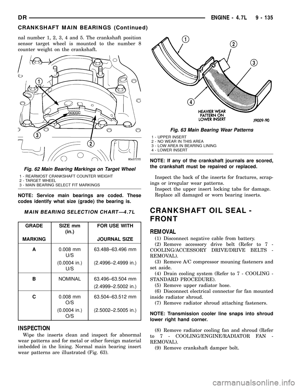 DODGE RAM 1500 1998 2.G Workshop Manual nal number 1, 2, 3, 4 and 5. The crankshaft position
sensor target wheel is mounted to the number 8
counter weight on the crankshaft.
NOTE: Service main bearings are coded. These
codes identify what s