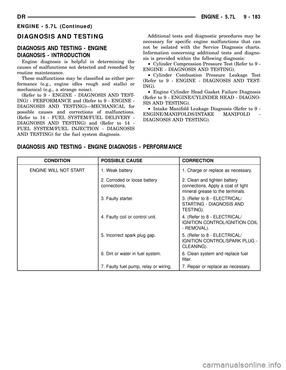 DODGE RAM 1500 1998 2.G Owners Guide DIAGNOSIS AND TESTING
DIAGNOSIS AND TESTING - ENGINE
DIAGNOSIS - INTRODUCTION
Engine diagnosis is helpful in determining the
causes of malfunctions not detected and remedied by
routine maintenance.
Th