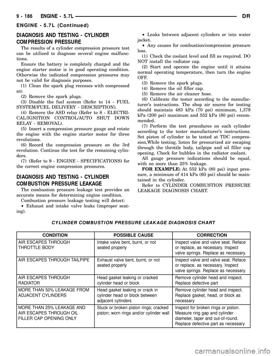 DODGE RAM 1500 1998 2.G Service Manual DIAGNOSIS AND TESTING - CYLINDER
COMPRESSION PRESSURE
The results of a cylinder compression pressure test
can be utilized to diagnose several engine malfunc-
tions.
Ensure the battery is completely ch