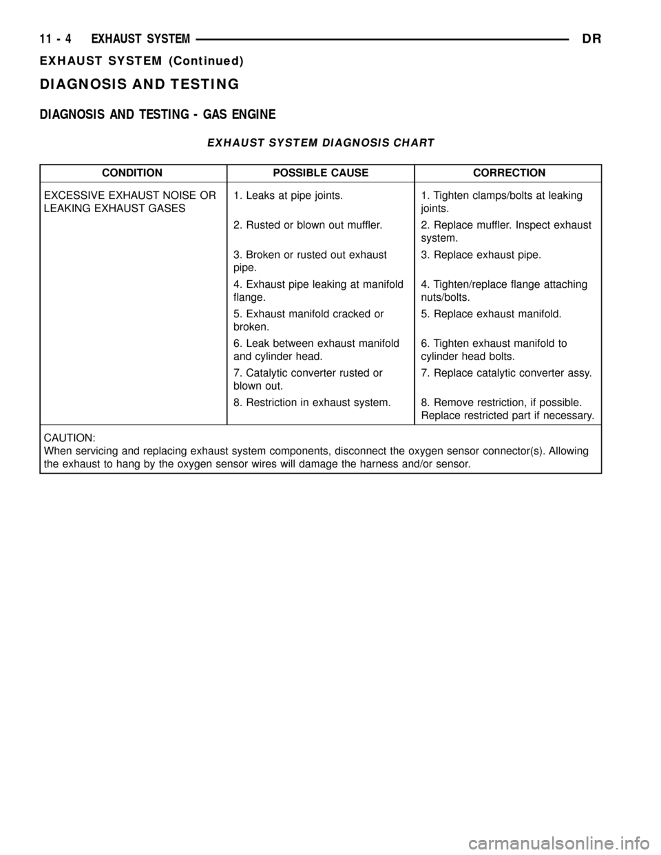 DODGE RAM 1500 1998 2.G Workshop Manual DIAGNOSIS AND TESTING
DIAGNOSIS AND TESTING - GAS ENGINE
EXHAUST SYSTEM DIAGNOSIS CHART
CONDITION POSSIBLE CAUSE CORRECTION
EXCESSIVE EXHAUST NOISE OR
LEAKING EXHAUST GASES1. Leaks at pipe joints. 1. 