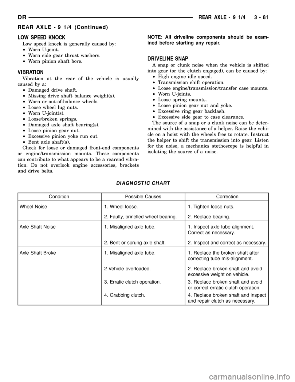 DODGE RAM 1500 1998 2.G User Guide LOW SPEED KNOCK
Low speed knock is generally caused by:
²Worn U-joint.
²Worn side gear thrust washers.
²Worn pinion shaft bore.
VIBRATION
Vibration at the rear of the vehicle is usually
caused by a DODGE RAM 1500 1998 2.G User Guide LOW SPEED KNOCK
Low speed knock is generally caused by:
²Worn U-joint.
²Worn side gear thrust washers.
²Worn pinion shaft bore.
VIBRATION
Vibration at the rear of the vehicle is usually
caused by a