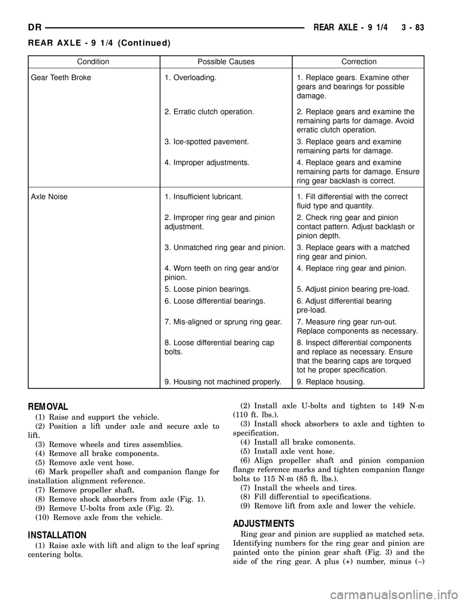 DODGE RAM 1500 1998 2.G Workshop Manual Condition Possible Causes Correction
Gear Teeth Broke 1. Overloading. 1. Replace gears. Examine other
gears and bearings for possible
damage.
2. Erratic clutch operation. 2. Replace gears and examine 