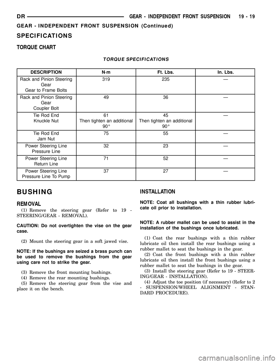DODGE RAM 1500 1998 2.G Owners Manual SPECIFICATIONS
TORQUE CHART
TORQUE SPECIFICATIONS
DESCRIPTION N´m Ft. Lbs. In. Lbs.
Rack and Pinion Steering
Gear
Gear to Frame Bolts319 235 Ð
Rack and Pinion Steering
Gear
Coupler Bolt49 36 Ð
Tie DODGE RAM 1500 1998 2.G Owners Manual SPECIFICATIONS
TORQUE CHART
TORQUE SPECIFICATIONS
DESCRIPTION N´m Ft. Lbs. In. Lbs.
Rack and Pinion Steering
Gear
Gear to Frame Bolts319 235 Ð
Rack and Pinion Steering
Gear
Coupler Bolt49 36 Ð
Tie
