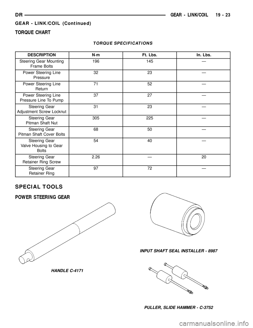 DODGE RAM 1500 1998 2.G Workshop Manual TORQUE CHART
TORQUE SPECIFICATIONS
DESCRIPTION N´m Ft. Lbs. In. Lbs.
Steering Gear Mounting
Frame Bolts196 145 Ð
Power Steering Line
Pressure32 23 Ð
Power Steering Line
Return71 52 Ð
Power Steerin DODGE RAM 1500 1998 2.G Workshop Manual TORQUE CHART
TORQUE SPECIFICATIONS
DESCRIPTION N´m Ft. Lbs. In. Lbs.
Steering Gear Mounting
Frame Bolts196 145 Ð
Power Steering Line
Pressure32 23 Ð
Power Steering Line
Return71 52 Ð
Power Steerin