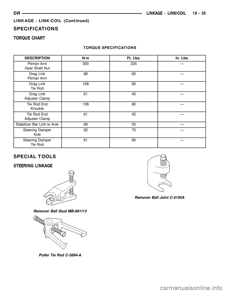 DODGE RAM 1500 1998 2.G Workshop Manual SPECIFICATIONS
TORQUE CHART
TORQUE SPECIFICATIONS
DESCRIPTION N´m Ft. Lbs. In. Lbs.
Pitman Arm
Gear Shaft Nut300 225 Ð
Drag Link
Pitman Arm88 65 Ð
Drag Link
Tie Rod108 80 Ð
Drag Link
Adjuster Clam DODGE RAM 1500 1998 2.G Workshop Manual SPECIFICATIONS
TORQUE CHART
TORQUE SPECIFICATIONS
DESCRIPTION N´m Ft. Lbs. In. Lbs.
Pitman Arm
Gear Shaft Nut300 225 Ð
Drag Link
Pitman Arm88 65 Ð
Drag Link
Tie Rod108 80 Ð
Drag Link
Adjuster Clam