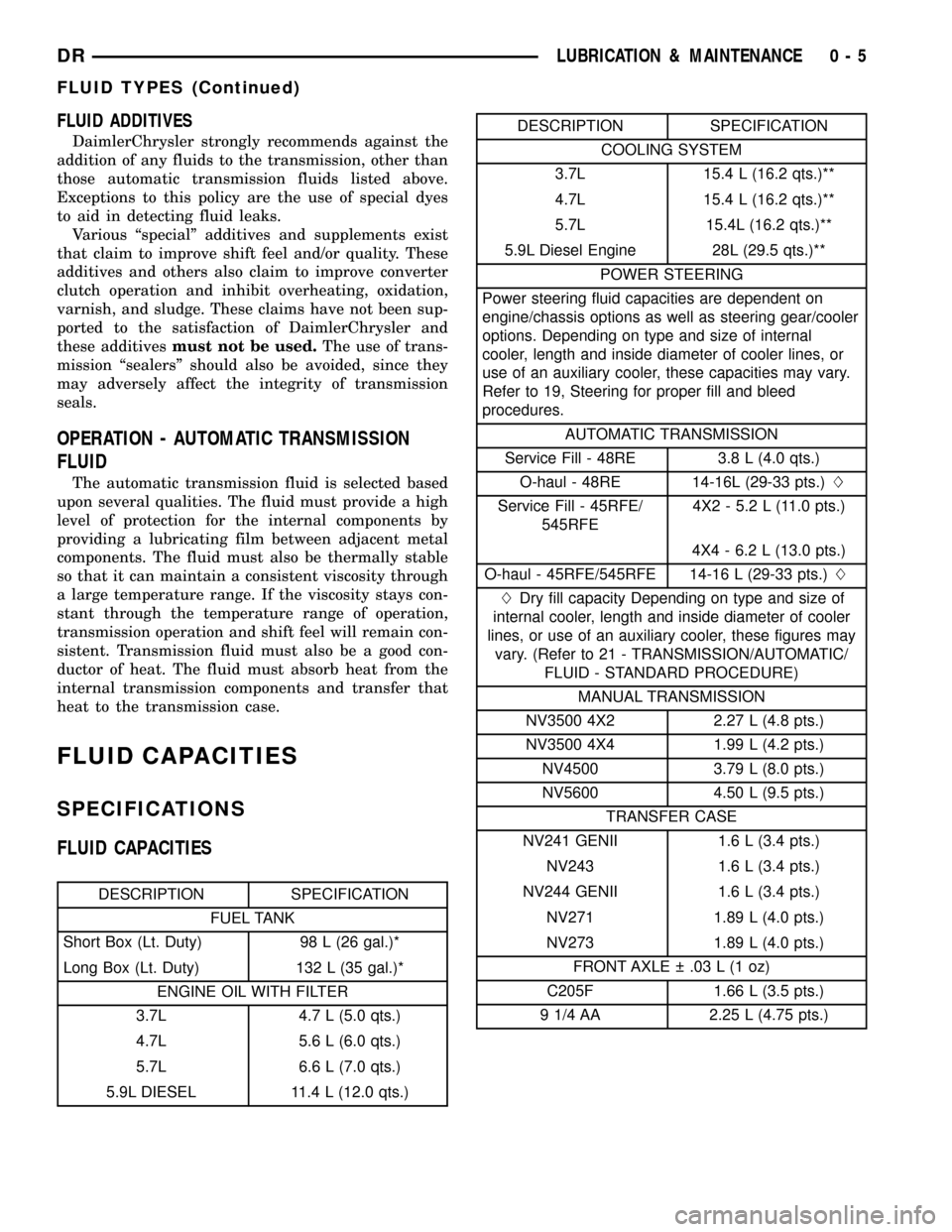 DODGE RAM 1500 1998 2.G Workshop Manual FLUID ADDITIVES
DaimlerChrysler strongly recommends against the
addition of any fluids to the transmission, other than
those automatic transmission fluids listed above.
Exceptions to this policy are t