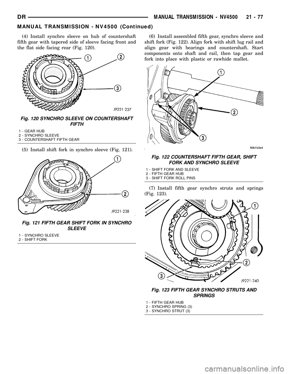 DODGE RAM 1500 1998 2.G Workshop Manual (4) Install synchro sleeve on hub of countershaft
fifth gear with tapered side of sleeve facing front and
the flat side facing rear (Fig. 120).
(5) Install shift fork in synchro sleeve (Fig. 121).(6) 