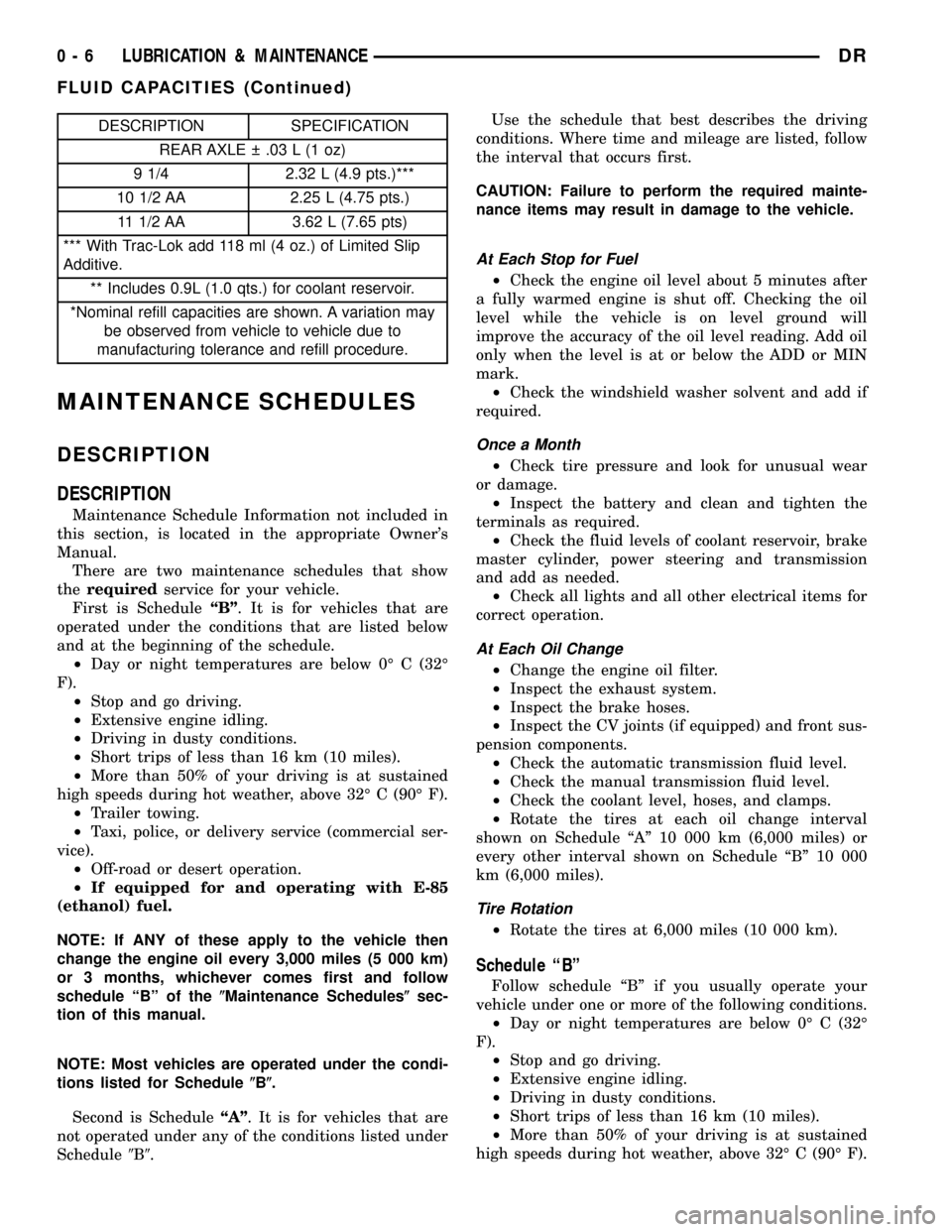 DODGE RAM 1500 1998 2.G User Guide DESCRIPTION SPECIFICATION
REAR AXLE   .03 L (1 oz)
9 1/4 2.32 L (4.9 pts.)***
10 1/2 AA 2.25 L (4.75 pts.)
11 1/2 AA 3.62 L (7.65 pts)
*** With Trac-Lok add 118 ml (4 oz.) of Limited Slip
Additive.
*