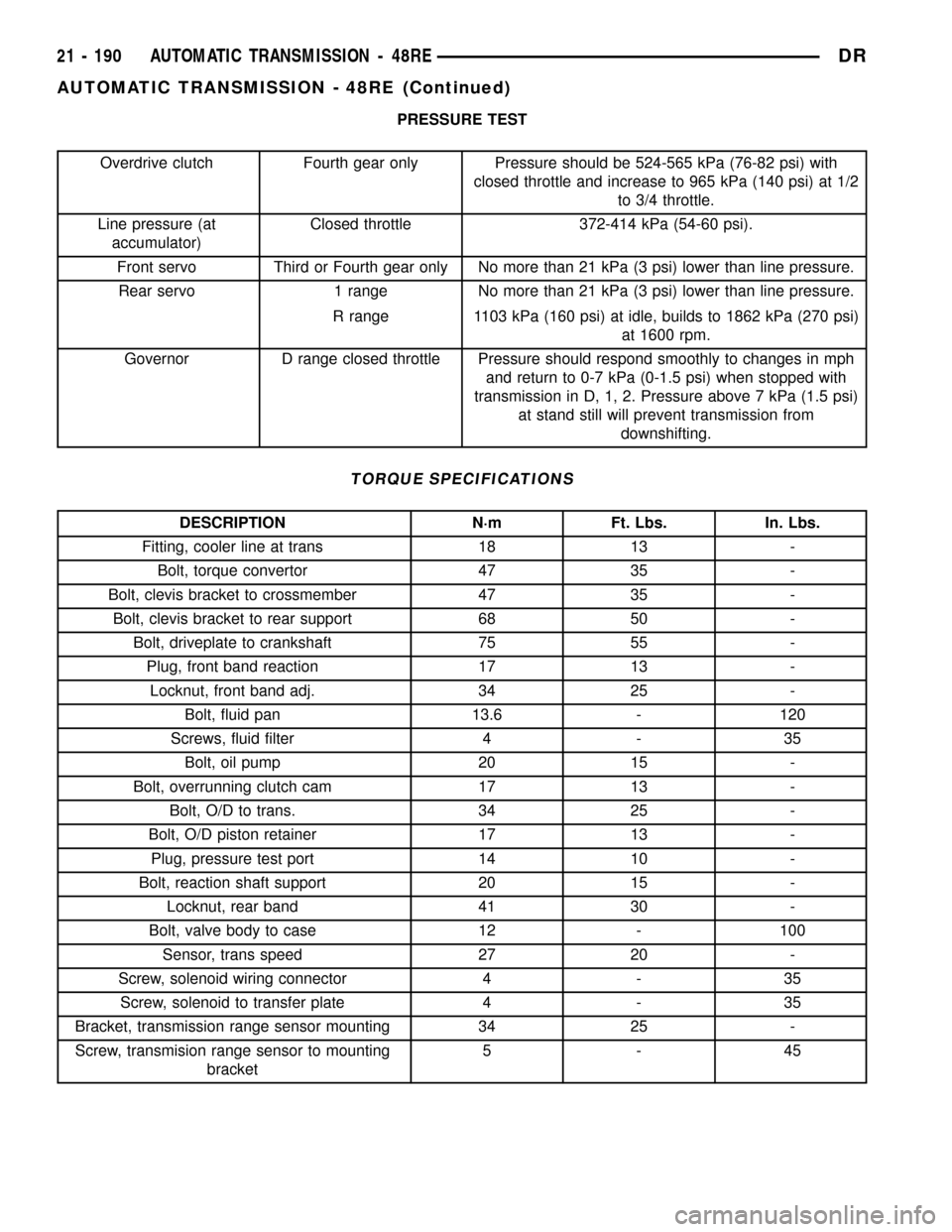 DODGE RAM 1500 1998 2.G Workshop Manual PRESSURE TEST
Overdrive clutch Fourth gear only Pressure should be 524-565 kPa (76-82 psi) with
closed throttle and increase to 965 kPa (140 psi) at 1/2
to 3/4 throttle.
Line pressure (at
accumulator) DODGE RAM 1500 1998 2.G Workshop Manual PRESSURE TEST
Overdrive clutch Fourth gear only Pressure should be 524-565 kPa (76-82 psi) with
closed throttle and increase to 965 kPa (140 psi) at 1/2
to 3/4 throttle.
Line pressure (at
accumulator)