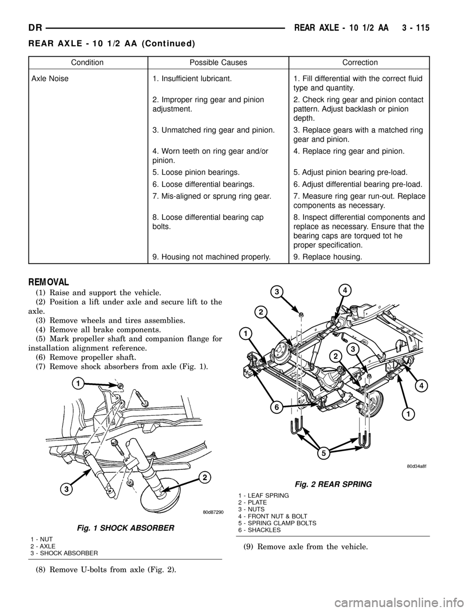 DODGE RAM 1500 1998 2.G Workshop Manual Condition Possible Causes Correction
Axle Noise 1. Insufficient lubricant. 1. Fill differential with the correct fluid
type and quantity.
2. Improper ring gear and pinion
adjustment.2. Check ring gear