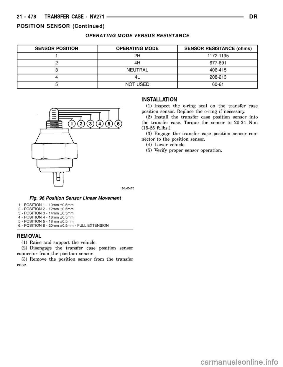 DODGE RAM 1500 1998 2.G Workshop Manual OPERATING MODE VERSUS RESISTANCE
SENSOR POSITION OPERATING MODE SENSOR RESISTANCE (ohms)
1 2H 1172-1195
2 4H 677-691
3 NEUTRAL 406-415
4 4L 208-213
5 NOT USED 60-61
REMOVAL
(1) Raise and support the v DODGE RAM 1500 1998 2.G Workshop Manual OPERATING MODE VERSUS RESISTANCE
SENSOR POSITION OPERATING MODE SENSOR RESISTANCE (ohms)
1 2H 1172-1195
2 4H 677-691
3 NEUTRAL 406-415
4 4L 208-213
5 NOT USED 60-61
REMOVAL
(1) Raise and support the v