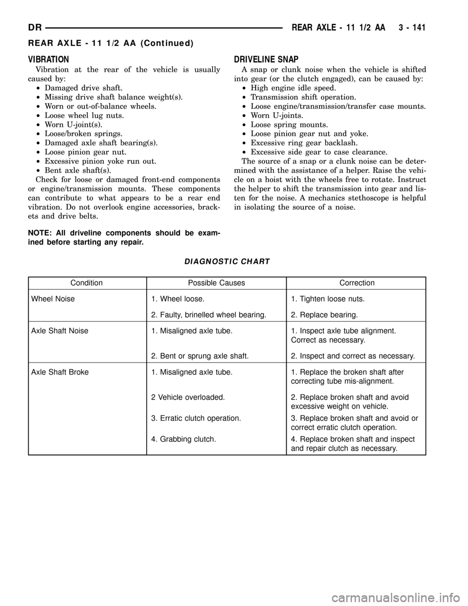 DODGE RAM 1500 1998 2.G Owners Manual VIBRATION
Vibration at the rear of the vehicle is usually
caused by:
²Damaged drive shaft.
²Missing drive shaft balance weight(s).
²Worn or out-of-balance wheels.
²Loose wheel lug nuts.
²Worn U-j DODGE RAM 1500 1998 2.G Owners Manual VIBRATION
Vibration at the rear of the vehicle is usually
caused by:
²Damaged drive shaft.
²Missing drive shaft balance weight(s).
²Worn or out-of-balance wheels.
²Loose wheel lug nuts.
²Worn U-j